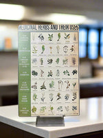 Medicinal Herbs and Their Uses Novelty Tin Sign