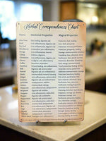 Herbal Correspondences Novelty Chart Tin Sign