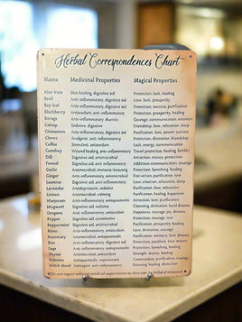 Herbal Correspondences Novelty Chart Tin Sign