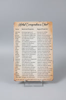 Herbal Correspondences Chart Tin Sign – Witchy Apothecary Herb Wall Decor