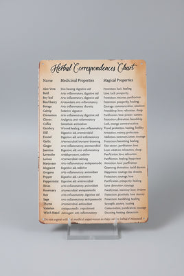 Herbal Correspondences Chart Tin Sign – Witchy Apothecary Herb Wall Decor