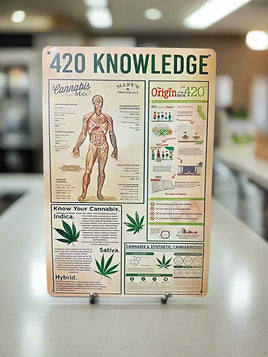 420 Knowledge Tin Sign